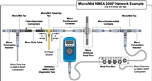 Micro/Mid NMEA2000 Network Example