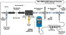 Mini NMEA2000 Network Example